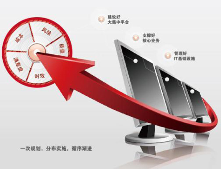 企業(yè)IT運維如何跟上企業(yè)發(fā)展的步伐？