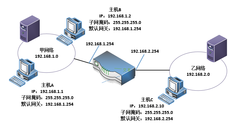 什么是默認(rèn)網(wǎng)關(guān)，電腦的默認(rèn)網(wǎng)關(guān)怎么設(shè)置？