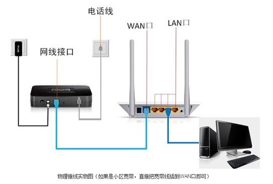 路由器是什么？裝置路由器有什么效果？