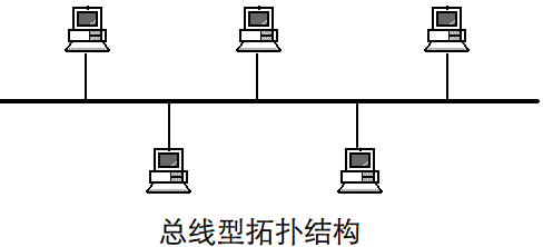 網(wǎng)絡(luò)拓?fù)浣Y(jié)構(gòu)有哪幾種，網(wǎng)絡(luò)拓?fù)浣Y(jié)構(gòu)的特色是什么？