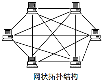 網(wǎng)絡(luò)拓?fù)浣Y(jié)構(gòu)有哪幾種，網(wǎng)絡(luò)拓?fù)浣Y(jié)構(gòu)的特色是什么？
