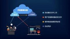 系統(tǒng)集成存儲的數(shù)據(jù)對企業(yè)有什么價值？