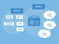 最常見的可能使IT系統(tǒng)癱瘓的錯誤包括哪些？